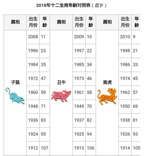 36歲生肖|線上十二生肖年齡計算器，輸入出生年月日即可查詢生肖及運勢